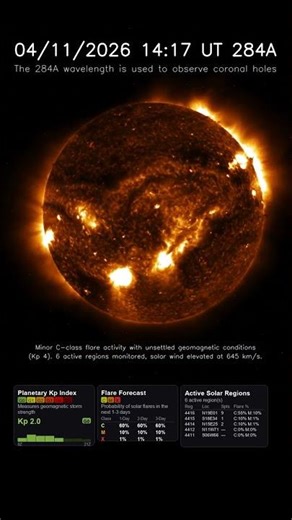 Sun 24 Hour Timelapse | Iron XV / 284 Å | Extreme UV (April 11, 2026) #shorts