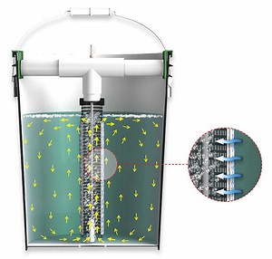 Compact Culture System™
