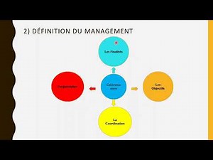 Management Des Organisations CHAPITRE 1 : LE CONCEPT D'ENTREPRISE 2/2