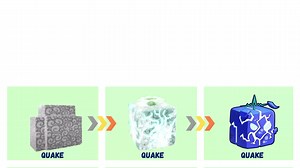 Exploring Blox Fruits: A Comprehensive Gameplay Guide