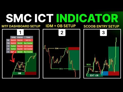Top 3 Secret Trading Strategy | Greatest TradingView Indicator