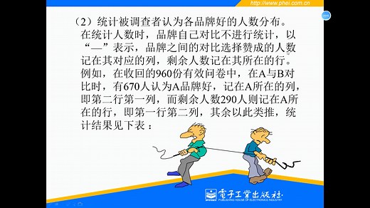 语义差异量表和配对比较量表