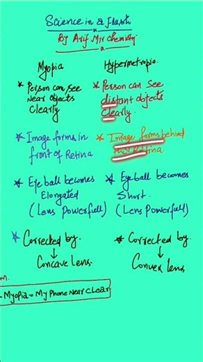 Myopia vs Hypermetropia in 60 Seconds | Science in a Flash ⚡
