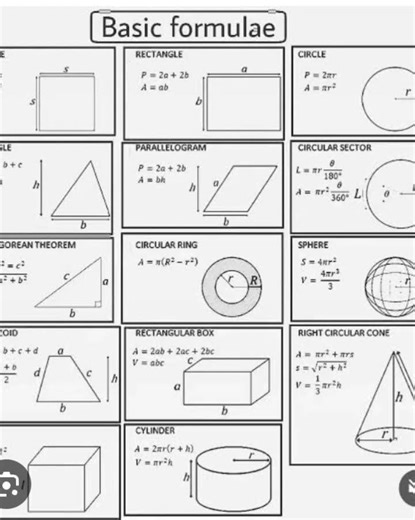 class 10 basic formulas.