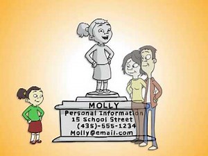 What Is Personal Information