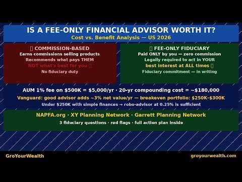Is a Fee Only Financial Advisor Worth It Cost vs Benefit Analysis US 2026