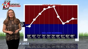 13K views · 52 reactions | Tonight at 10 on WPSD Local 6, Jennifer Rukavina - Meteorologist & Storm Specialist is tracking when we'll see a return to warmth, when our next rain chance is, and why you're sneezing so much! A look into the pollen counts and more, tonight at 10! | WPSD-TV | Facebook