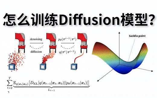 【全网最细】大佬教你怎么训练Diffusion模型，最详细的保姆级入门教程！Diffusion模型的未来简直是无限可能！！（人工智能专业课程）