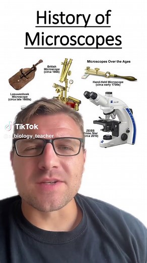 History of Microscopes: From Invention to Modern Use