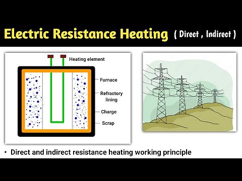 resistance heating | direct resistance heating | indirect resistance heating | electric heating