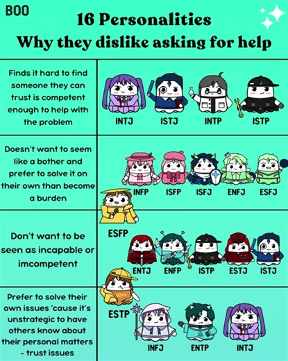 Why they dislike asking for help #booapp #personalitytypes #16personalities #mbtitypes #mbti