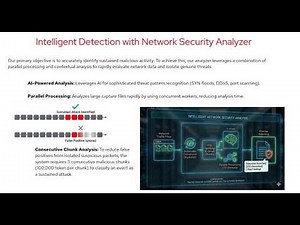OpenShift Network Observability - DDoS Attack and Analysis with AI Model