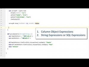 Spark UDF | User Defined Functions in Apache Spark | How to create and use UDF in Spark