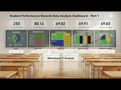 Student Performance Records Dashboard - Part 1 - Attendance Percentage Analysis - Power BI