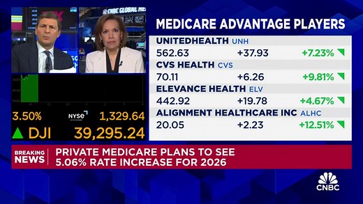 Private Medicare plans to see 5.06% rate increase for 2026