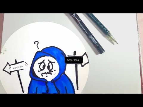 ODENTOGENIC KERATOCYST , The Identity Crisis and ItsTypes.