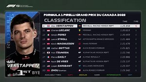 286K views · 6.9K reactions | Catch up with a wet, wild and wonderful qualifying session in Montreal!  | F1 | Facebook