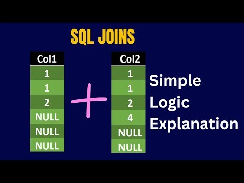 SQL Joins Interview Question | Number of Records for each Join | Nulls
