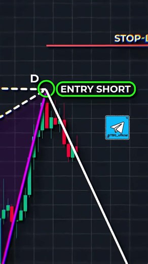 Bearish Butterfly Pattern - Accurate Trading Setup Strategy