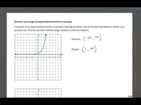 Domain and range of exponential functions