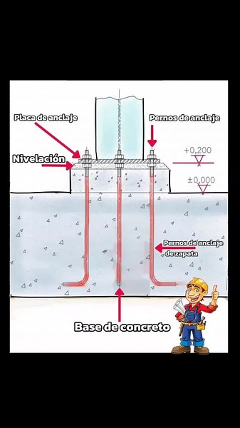 Anclajes de Columna Metálica en Construcción