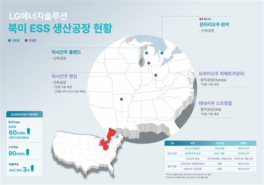 LG Energy Solution Launches LFP Battery Production at Ultium Cells, Expands to Five U.S. Sites