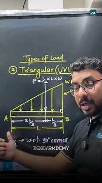 What is UVL (Triangular Load)? | Mechanics | Ajit Sir | FE Engineering