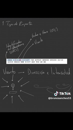 Decodificando un METAR: Guía para Pilotos Parte 1