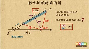 28.14 影响持续时间问题_哔哩哔哩_bilibili