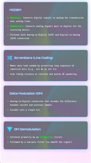 Analog and Digital Data and Signals