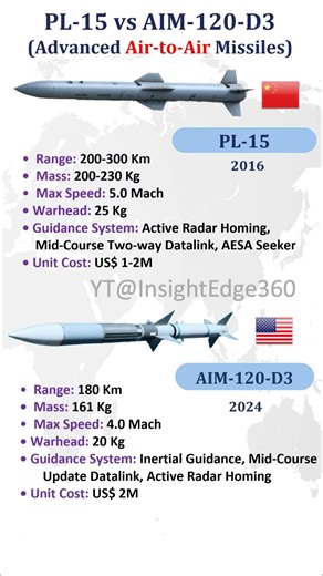 PL-15 vs AIM-120-D3 - Advanced Air to Air Missiles