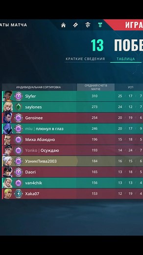 Top Valorant Clips You Need to See