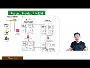 API gateway and service mesh combined