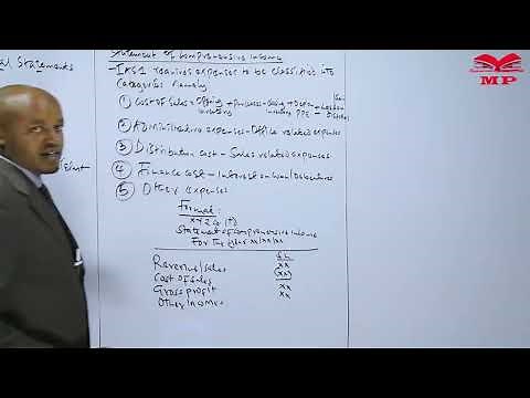 Statement of Comprehensive Income