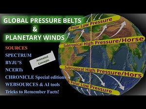 Global Atmospheric Circulation | Pressure Belts, Winds & Jet Streams | Animated Explanation
