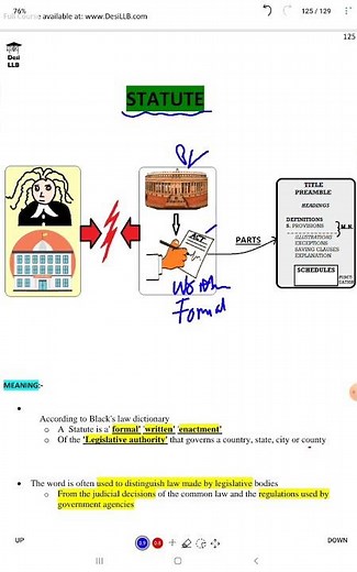 Statute | Interpretation of Statutes #llb