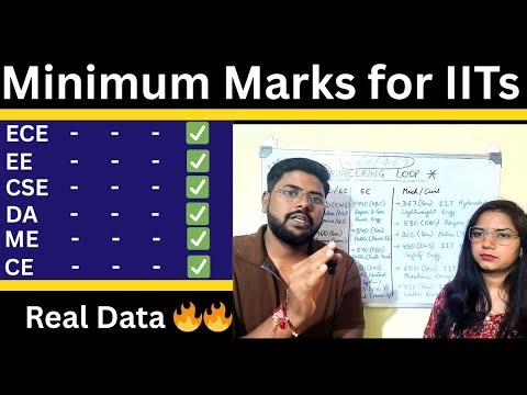 Minimum Marks for IITs || GATE 2026 || IITs Cutoff list || Minimum GATE Score || GATE Cutoff IITs