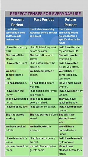 Verb with Past Perfect, Present Perfect, Future Perfect #tense #englishgrammar #perfecttense