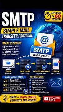 SMTP(Simple Mail Transfer Protocol) 💳🧾#trending #computereducation #shortsfeed #smtp