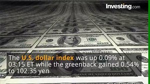 4K views · 75 reactions | Dollar gains after Federal Reserve officials’ remarks | Investing.com | Facebook
