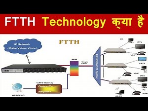 Principles of FTTH and how to install fiber to home