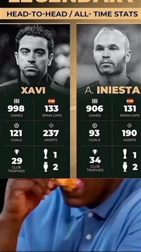 @SPORTSBYTE on Instagram: "Xavi vs Iniesta🔥👑⚽"