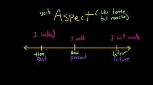 Introduction to verb aspect