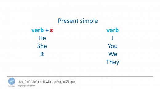 Present Simple with He, She and It