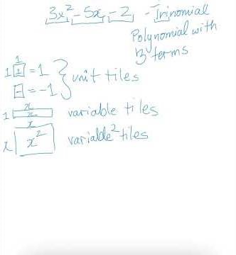 How to model a polynomial with algebra tiles.