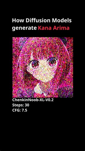 How Diffusion Models generate Kana Arima