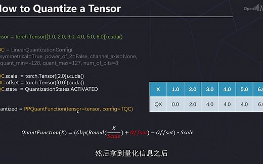 一文详解神经网络量化
