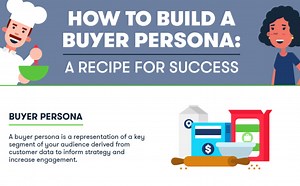 How to (and How Not to) Create a Buyer Persona - Marketing Insider Group