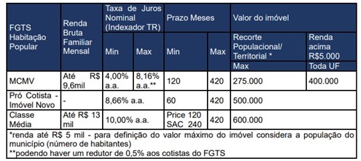 Financiamento do Minha Casa, Minha Vida com novas regras começa na quarta (22); entenda o que muda