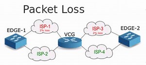 VMware SD-WAN by VeloCloud 动态多路径优化技术